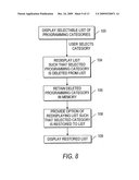 PROGRAM GUIDE SYSTEM WITH COMBINATION CATEGORY SEARCH diagram and image