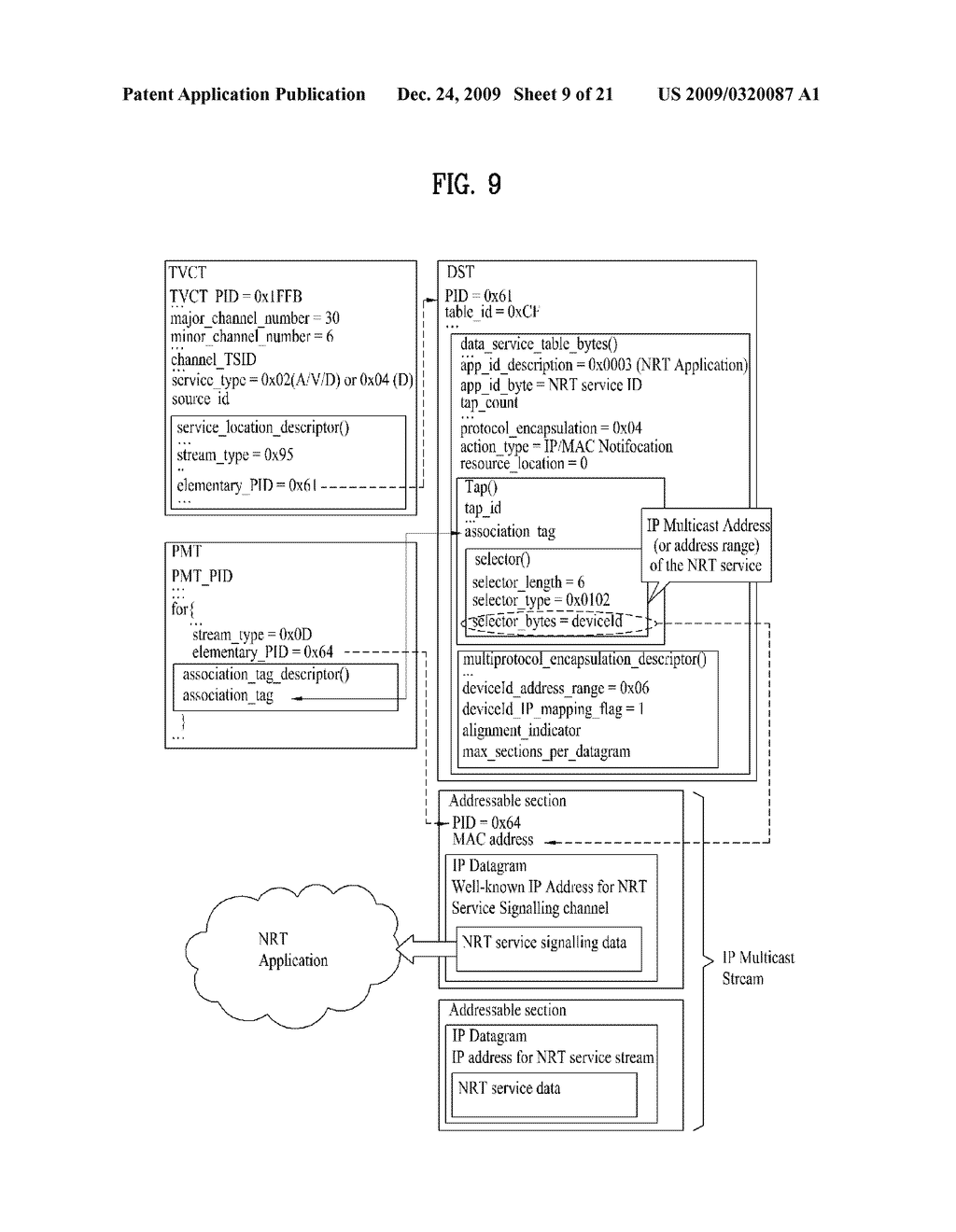 METHOD FOR MAPPING BETWEEN SIGNALING INFORMATION AND ANNOUNCEMENT INFORMATION AND BROADCAST RECEIVER - diagram, schematic, and image 10