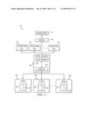 Secure Network Portal diagram and image