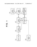 INFORMATION PROCESSING APPARATUS AND METHOD diagram and image