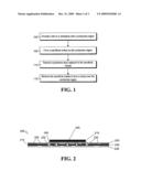 Apparatus and methods of forming package-on-package interconnects diagram and image