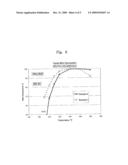 NOx Adsorber Catalyst with Superior Low Temperature Performance diagram and image