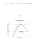 NOx Adsorber Catalyst with Superior Low Temperature Performance diagram and image