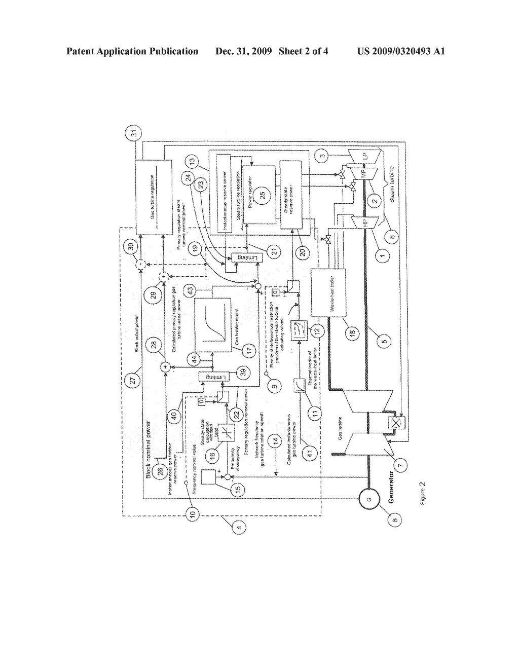 METHOD FOR PRIMARY CONTROL OF A COMBINED GAS AND STEAM TURBINE ARRANGEMENT - diagram, schematic, and image 03