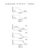 RECIRCULATING TEMPERATURE WAVE FOCUSING CHROMATOGRAPHY diagram and image