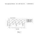 RECIRCULATING TEMPERATURE WAVE FOCUSING CHROMATOGRAPHY diagram and image