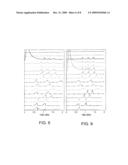 RECIRCULATING TEMPERATURE WAVE FOCUSING CHROMATOGRAPHY diagram and image