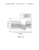 RECIRCULATING TEMPERATURE WAVE FOCUSING CHROMATOGRAPHY diagram and image