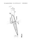 Tapered, frequency-tuned rotor for turbine flow meter diagram and image