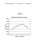 High energy, low temperature gelled bi-propellant formulation diagram and image