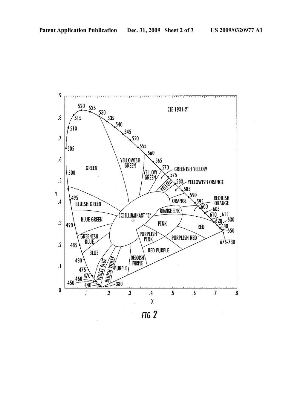 PERCHLORATE-FREE RED SIGNAL FLARE COMPOSITION - diagram, schematic, and image 03