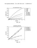 Concentration and purification of analytes using electric fields diagram and image