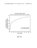 Concentration and purification of analytes using electric fields diagram and image