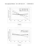 METHOD OF MEASURING BLOOD COMPONENT AND SENSOR USED IN THE METHOD diagram and image