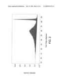 Process for Using Hydrated Iron Oxide and Alumina Catalyst for Slurry Hydrocracking diagram and image