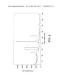 Process for Using Hydrated Iron Oxide and Alumina Catalyst for Slurry Hydrocracking diagram and image