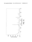 Process for Using Hydrated Iron Oxide and Alumina Catalyst for Slurry Hydrocracking diagram and image