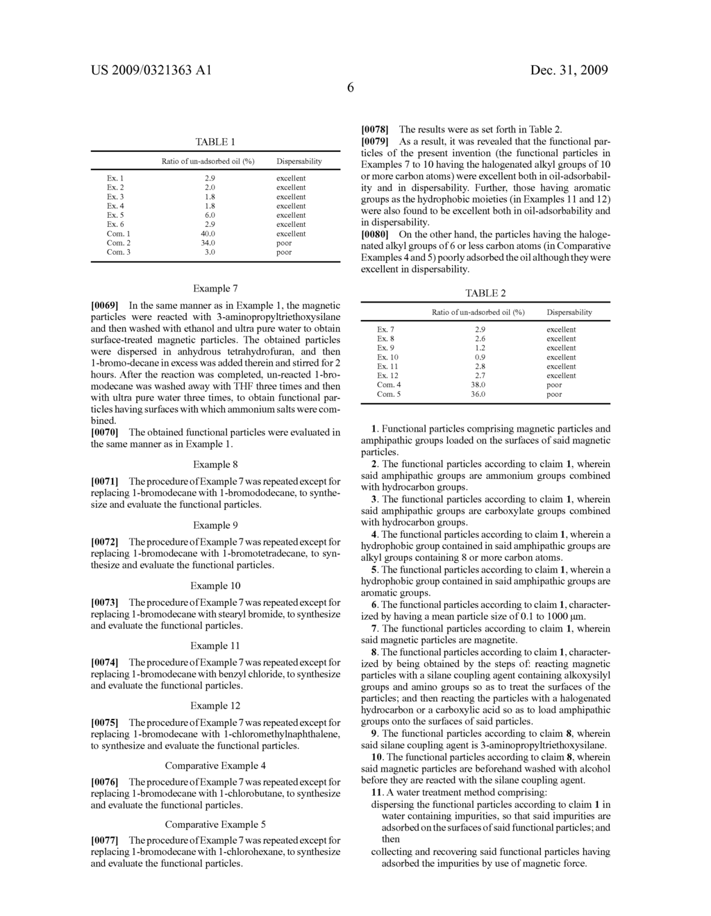 FUNCTIONAL PARTICLES AND WATER TREATMENT METHOD EMPLOYING THE SAME - diagram, schematic, and image 07