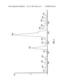 MASS SPECTROMETER diagram and image