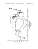 Sample Preparation and Methods for Portable IR Spectroscopy Measurements of UV and Thermal Effect diagram and image