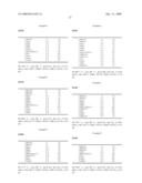 LIQUID CRYSTAL COMPOSITION AND LIQUID CRYSTAL DISPLAY ELEMENT diagram and image