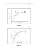 COMPOSITIONALLY-GRADED QUANTUM-WELL CHANNELS FOR SEMICONDUCTOR DEVICES diagram and image