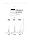 ORGANIC ELECTRONIC MATERIAL, ORGANIC ELECTRONIC DEVICE, AND ORGANIC ELECTROLUMINESCENT DEVICE diagram and image