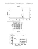 ORGANIC ELECTRONIC MATERIAL, ORGANIC ELECTRONIC DEVICE, AND ORGANIC ELECTROLUMINESCENT DEVICE diagram and image