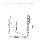 COMPOSITIONS OF DOPED, CO-DOPED AND TRI-DOPED SEMICONDUCTOR MATERIALS diagram and image