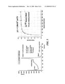 COMPOSITIONS OF DOPED, CO-DOPED AND TRI-DOPED SEMICONDUCTOR MATERIALS diagram and image