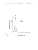 Dislocation-based light emitter diagram and image