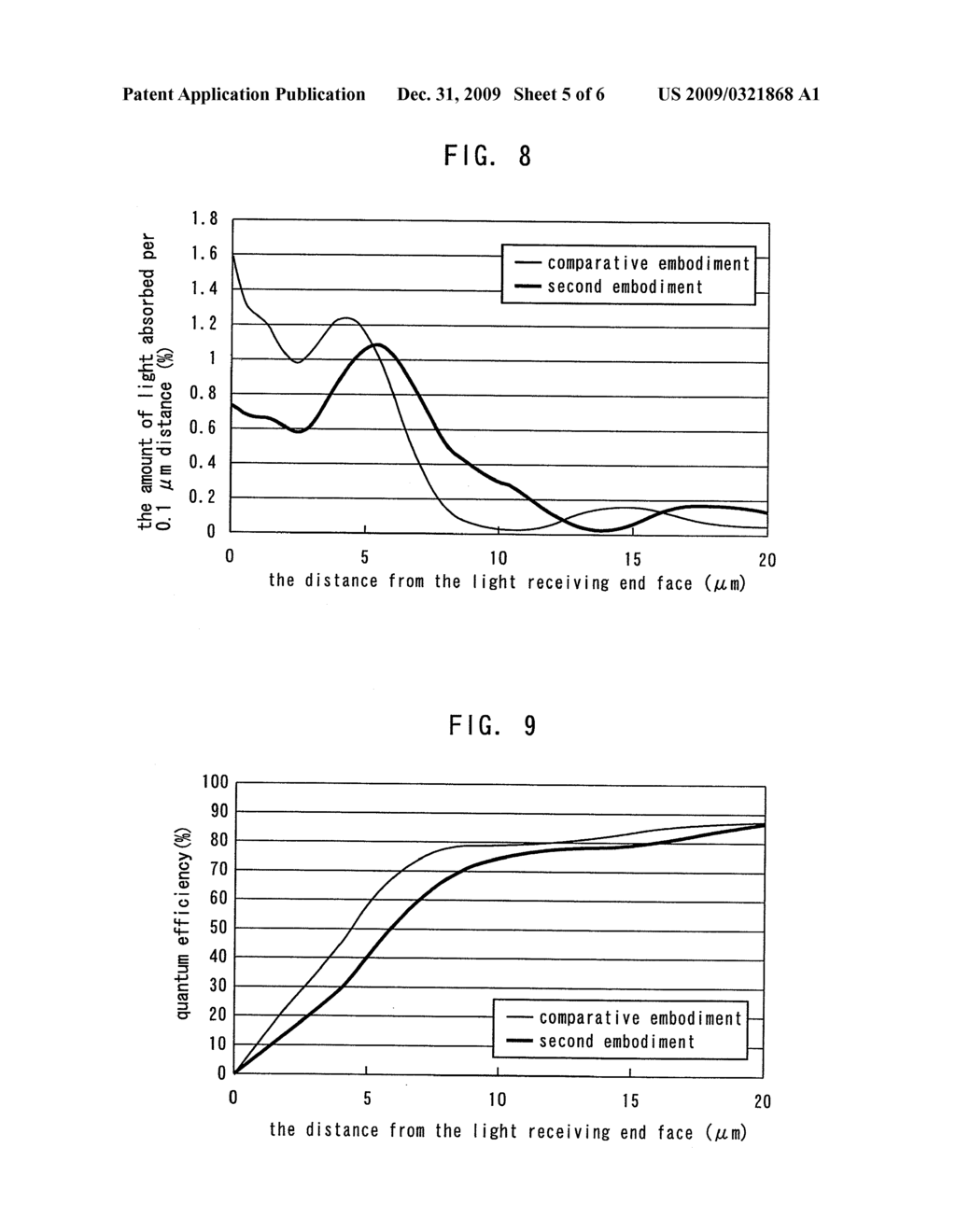 WAVEGUIDE PHOTODETECTOR - diagram, schematic, and image 06