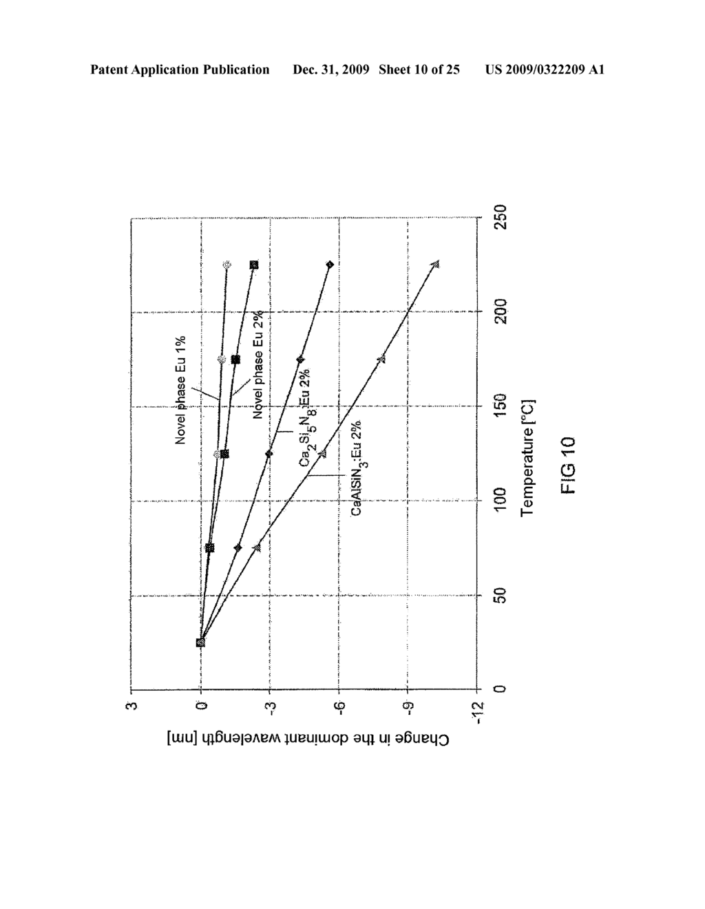 Luminescent Substance of the Class of Nitride Silicates and Light Source Having such a Luminescent Substance - diagram, schematic, and image 11