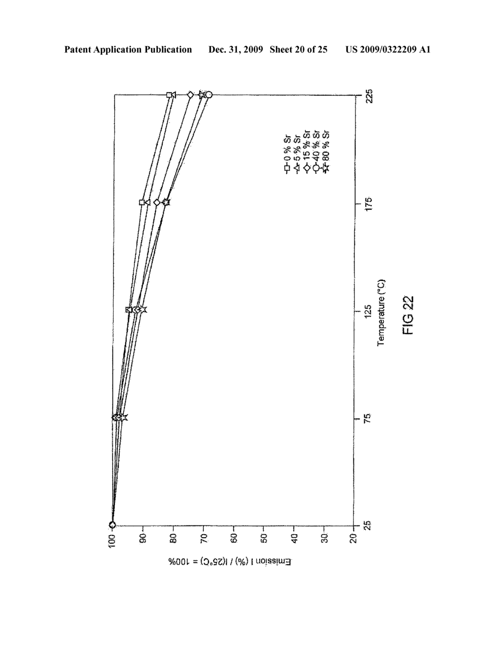 Luminescent Substance of the Class of Nitride Silicates and Light Source Having such a Luminescent Substance - diagram, schematic, and image 21