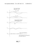 Apparatus and method for driving and adjusting light diagram and image