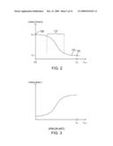 DIGITALLY CONTROLLED OSCILLATORS diagram and image