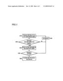 Design Method of High Magnetic Field Superconducting Magnet diagram and image