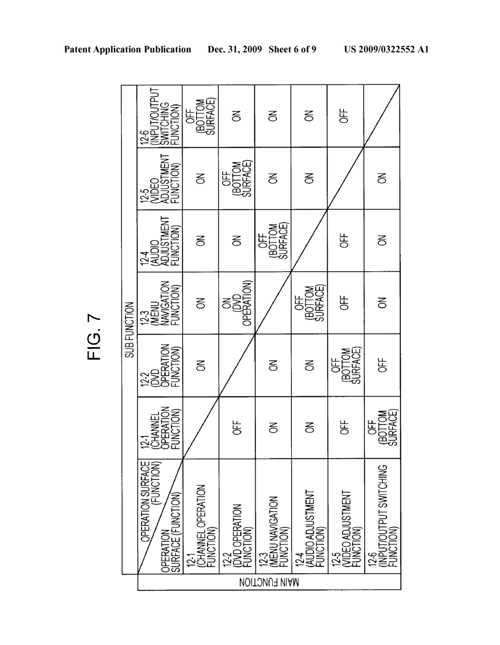 REMOTE CONTROL DEVICE AND REMOTE CONTROL METHOD - diagram, schematic, and image 07