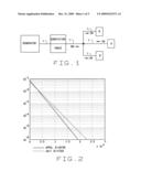 COMPRESSION SCHEME FOR INTERVAL DATA diagram and image