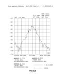 PHYSICALLY SMALL TUNABLE NARROW BAND ANTENNA diagram and image