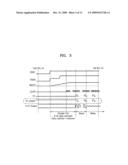 LDC panel driver with self masking function using power on reset signal and driving method thereof diagram and image