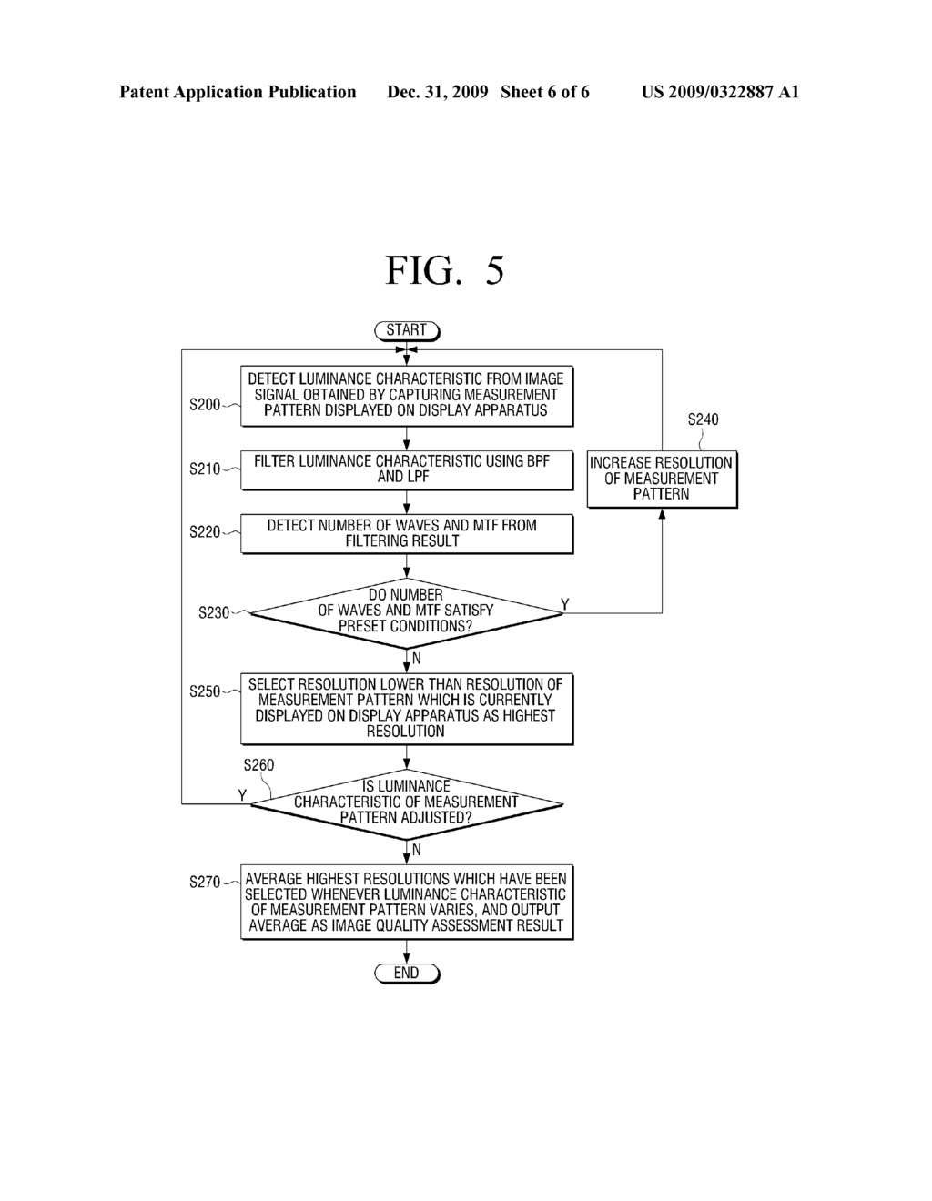 IMAGE QUALITY ASSESSMENT METHOD AND IMAGE QUALITY ASSESSMENT APPARATUS FOR DISPLAY APPARATUS - diagram, schematic, and image 07