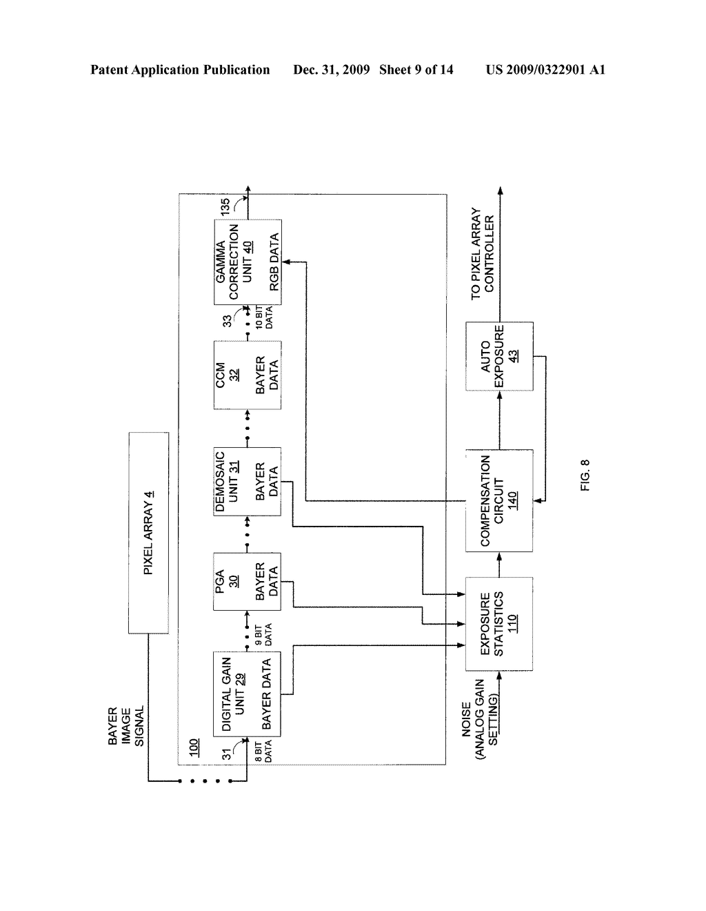 Method and apparatus providing rule-based auto exposure technique preserving scene dynamic range - diagram, schematic, and image 10