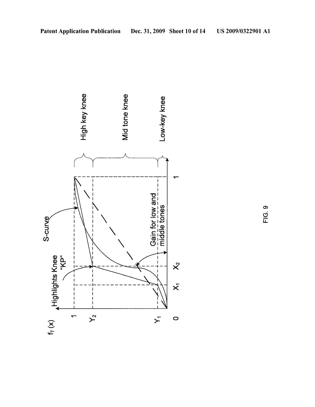 Method and apparatus providing rule-based auto exposure technique preserving scene dynamic range - diagram, schematic, and image 11