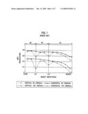 Imaging apparatus and exposure control method used for the same diagram and image