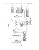 Imaging apparatus and exposure control method used for the same diagram and image