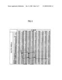 Imaging apparatus and exposure control method used for the same diagram and image