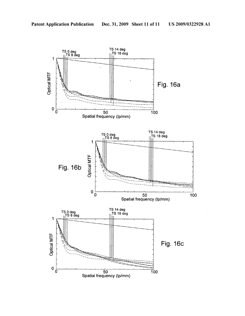 Electro-optic imaging system with aberrated triplet lens compensated by digital image processing - diagram, schematic, and image 12