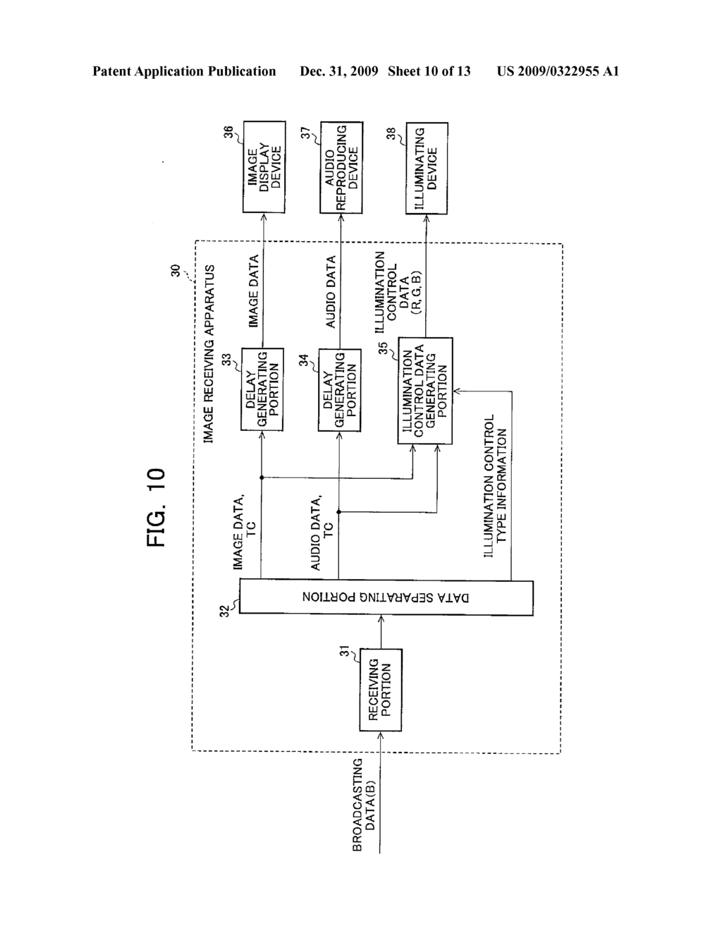 DATA TRANSMITTING DEVICE, DATA TRANSMITTING METHOD, AUDIO-VISUAL ENVIRONMENT CONTROL DEVICE, AUDIO-VISUAL ENVIRONMENT CONTROL SYSTEM, AND AUDIO-VISUAL ENVIRONMENT CONTROL METHOD - diagram, schematic, and image 11