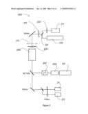 SHG Quantification of Matrix-Related Tissue Dynamic and Disease diagram and image